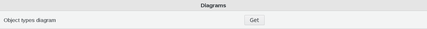 Picture of Diagrams list in FusionDirectory