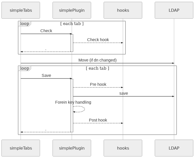 Saving workflow